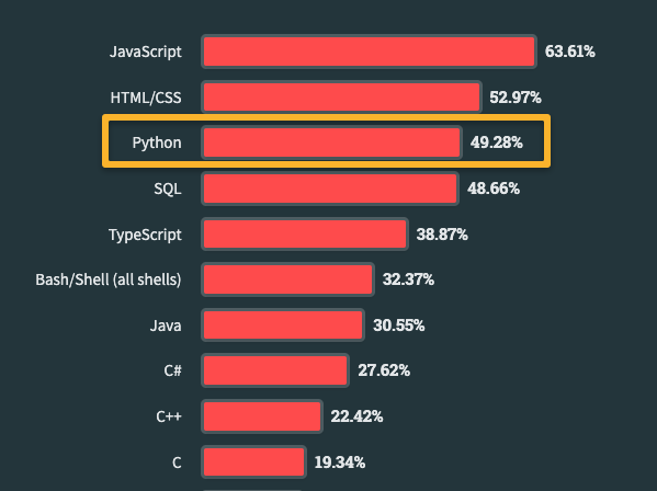 Python for DevOps: A Beginner's Guide