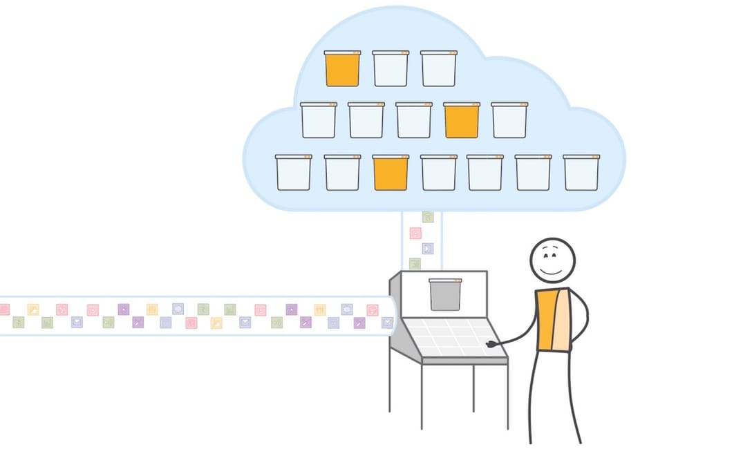 aws s3 essentials