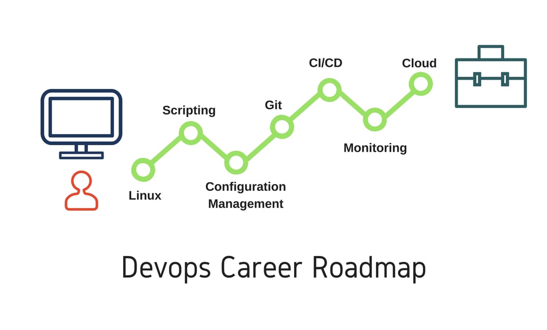 Complete DevOps Tutorial Series