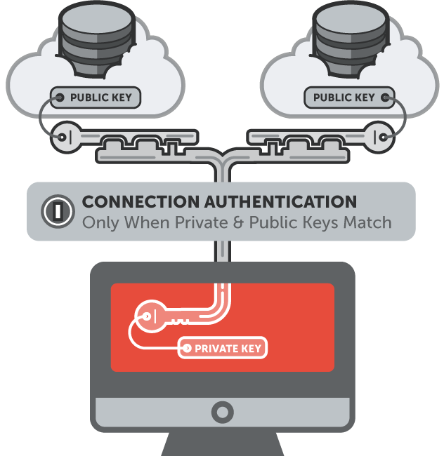 git ssh authentication