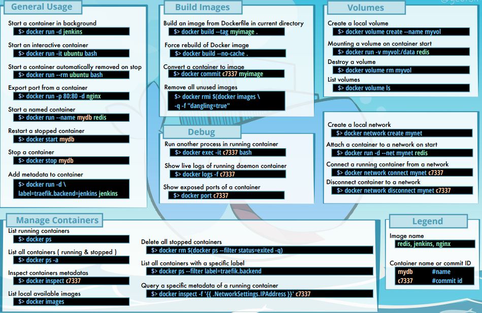 Docker Useful Hacks: Cheat Sheet For Beginners to Experts