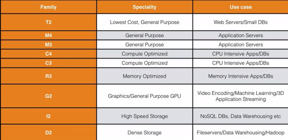 all-aws-ec2-instances-list-which-one-is-right-for-you