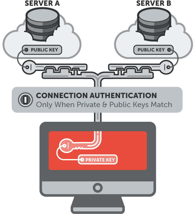 git ssh authentication