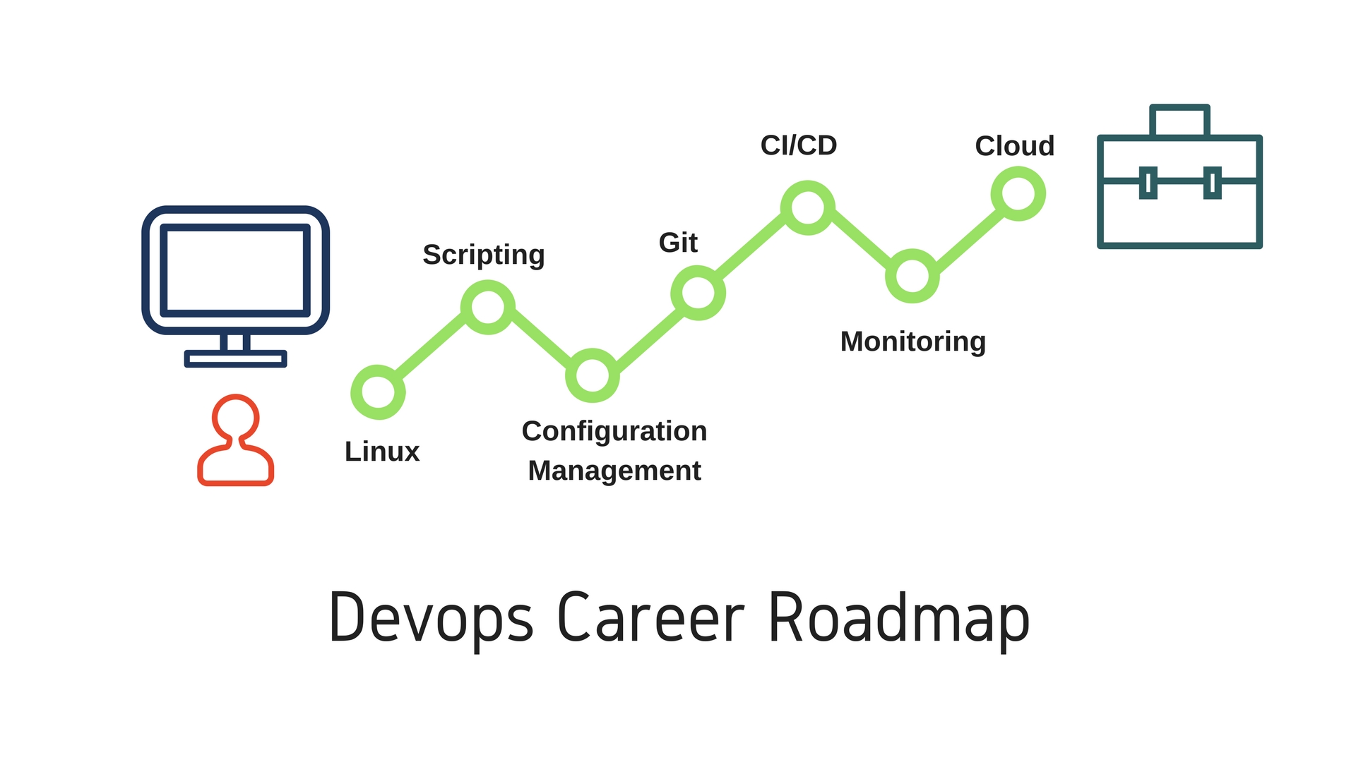 Java карта разработчика