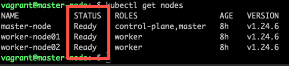 Kubernetes Node Status