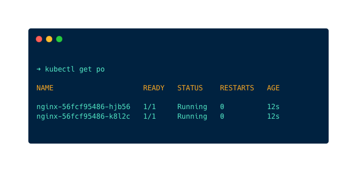 Kubernetes Object Deployment: checking number of pods on deployment